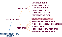 heuristic
