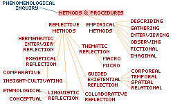 methodsandprocedures