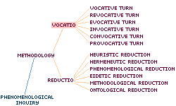 vocatio